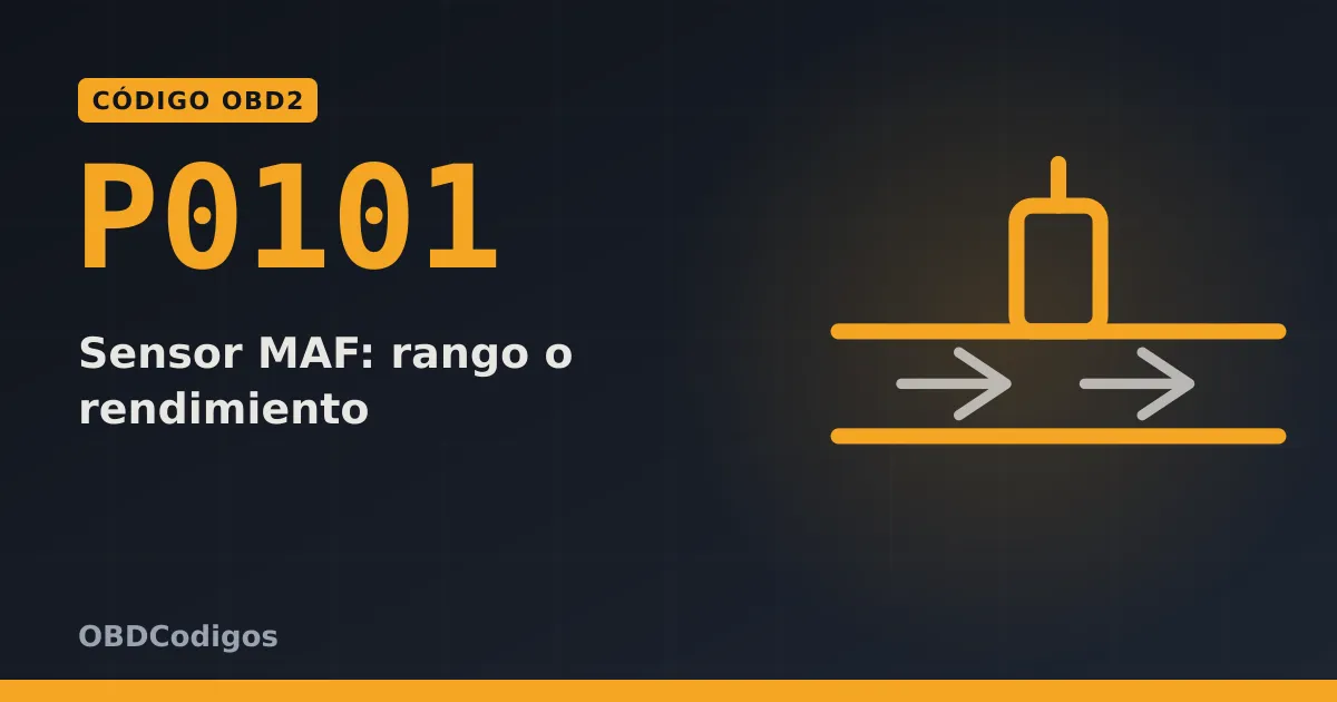Imagen ilustrativa: Sensor MAF: rango o rendimiento
